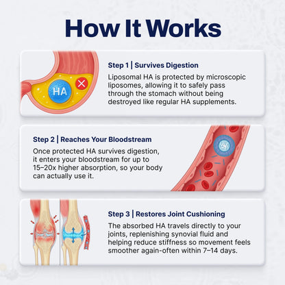 VitalHydra Hyaluronic Acid