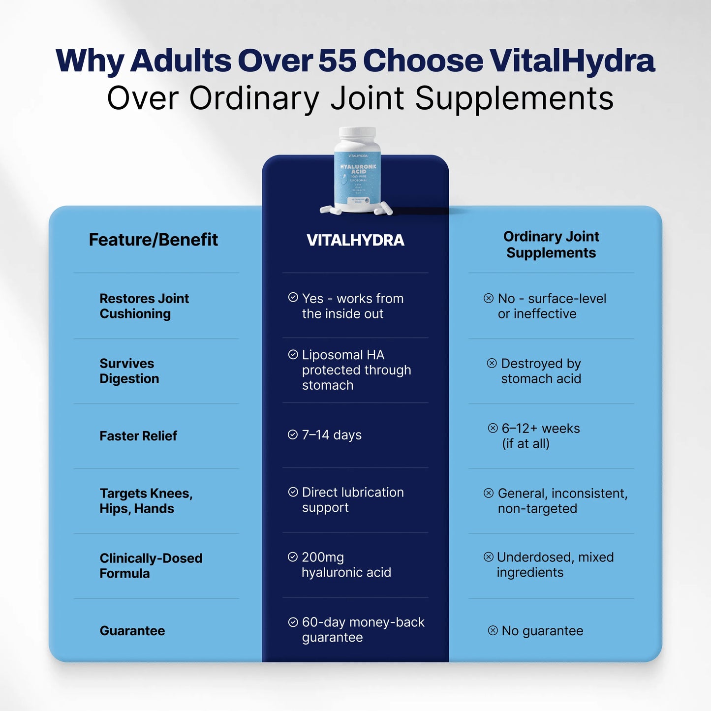 VitalHydra Hyaluronic Acid