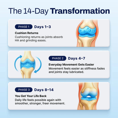 VitalHydra Hyaluronic Acid